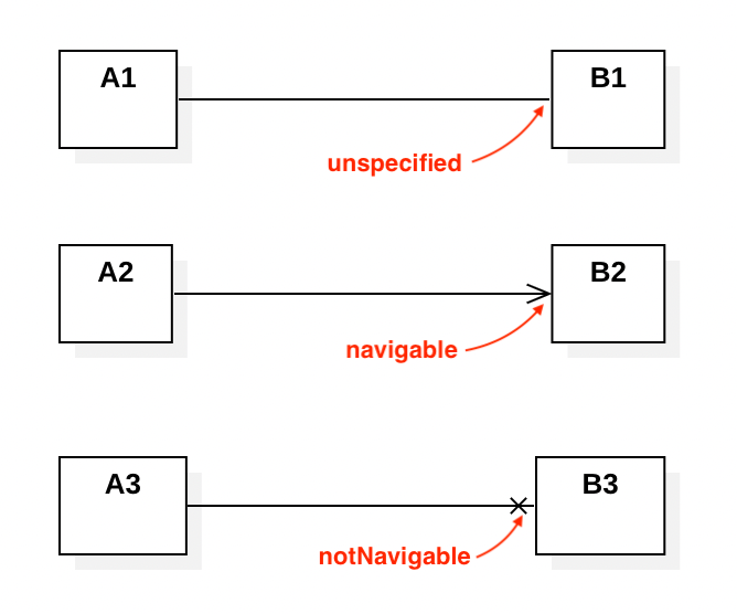 Class Diagram | StarUML documentation