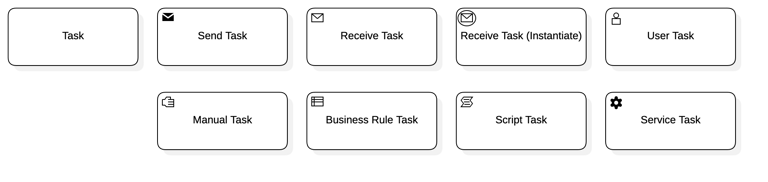 BPMN Diagram | StarUML documentation